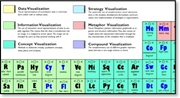 periodic