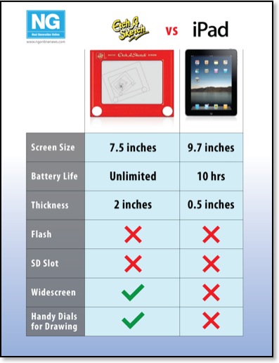 eychasketchvsipad